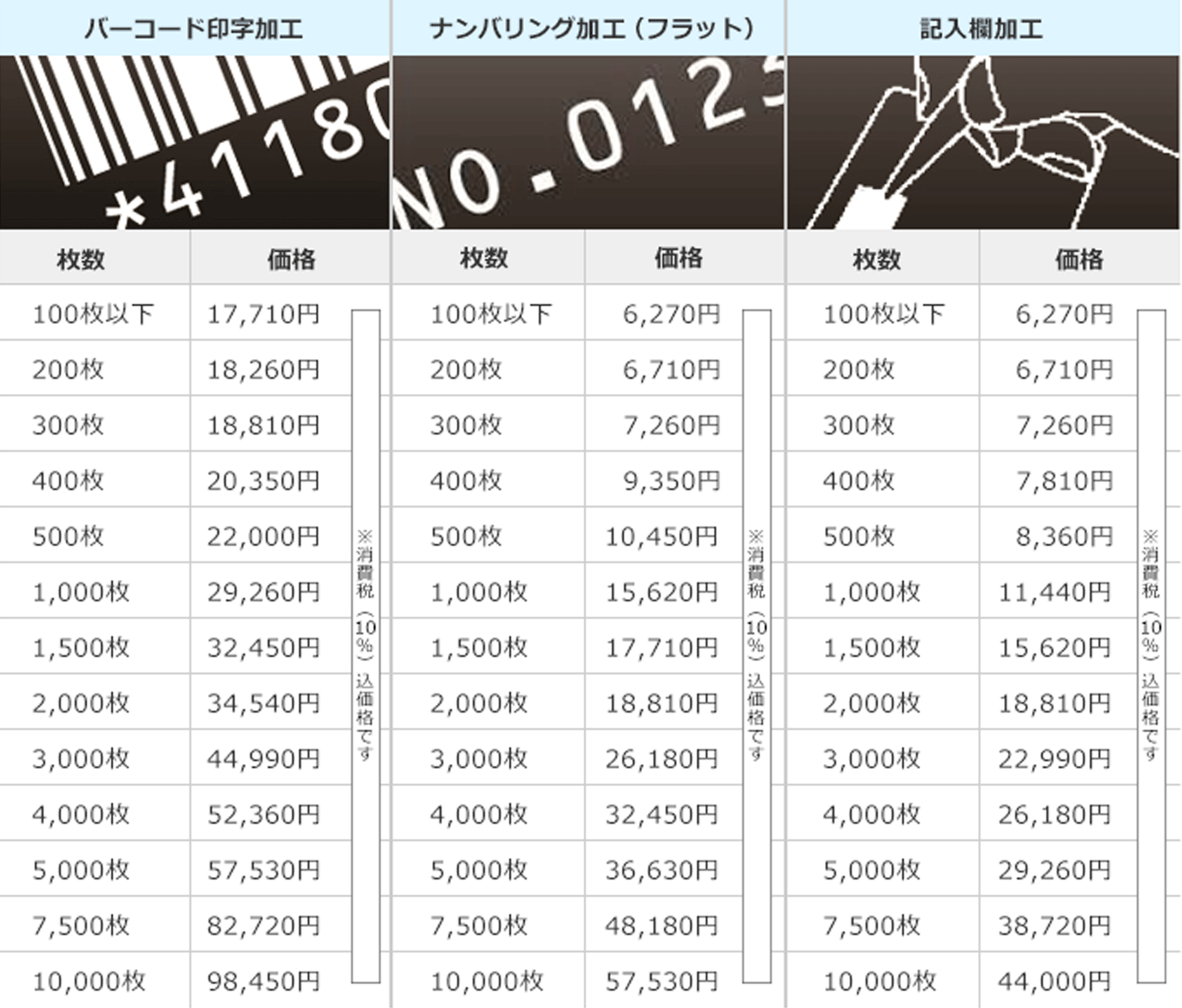 オプション価格