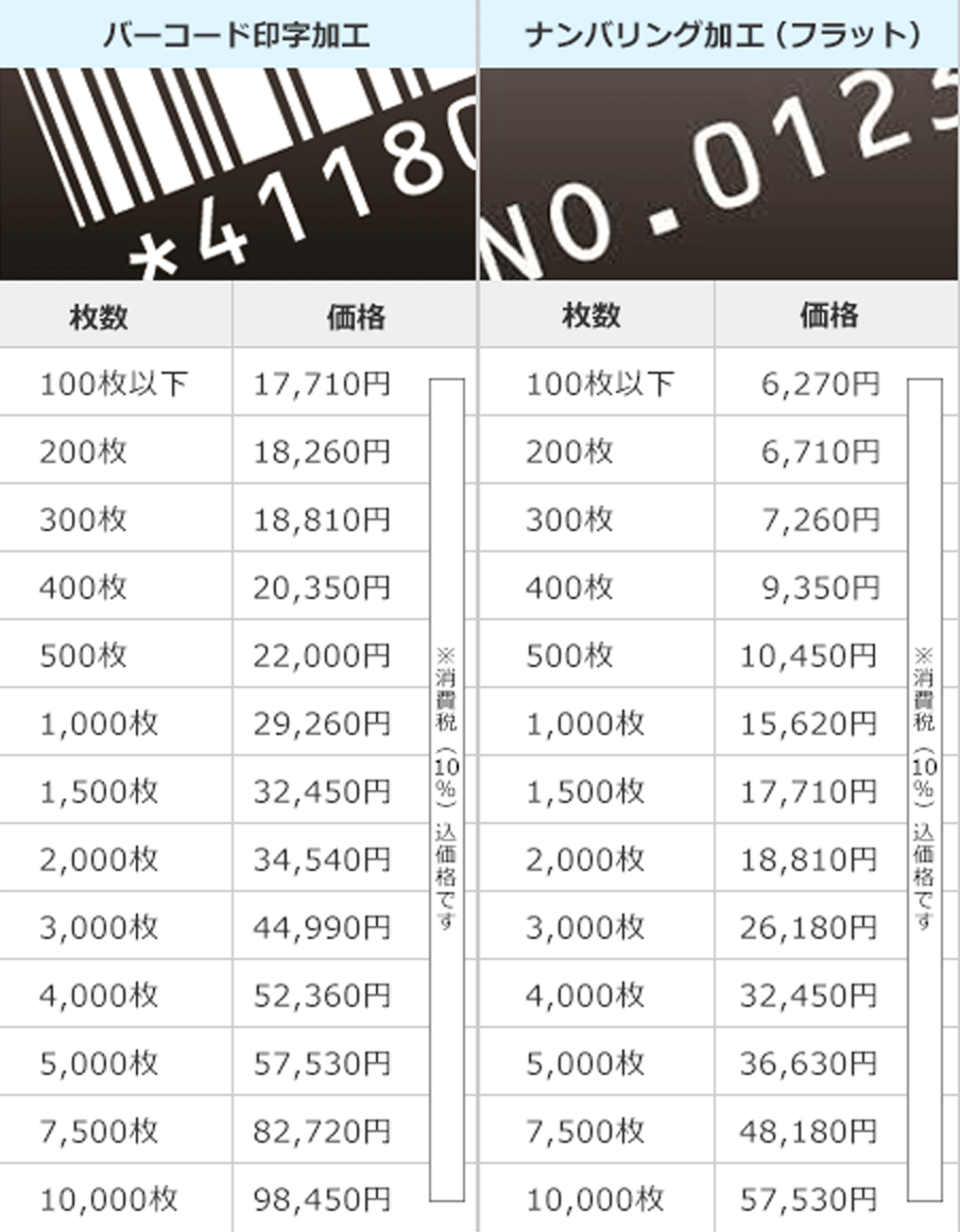 オプション価格