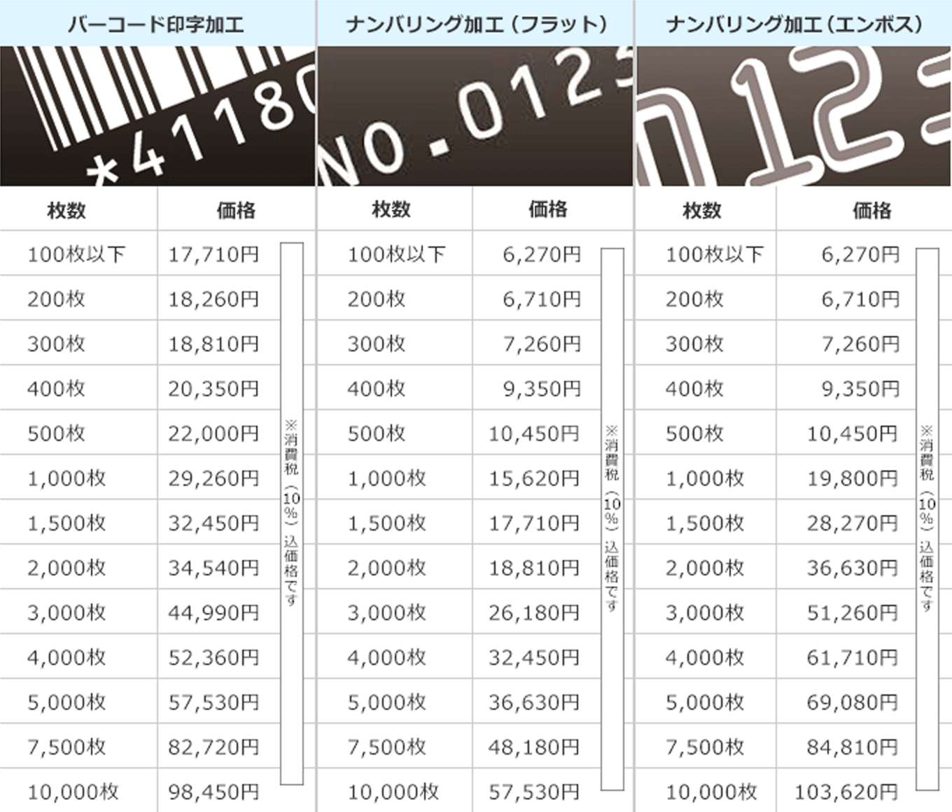 オプション価格