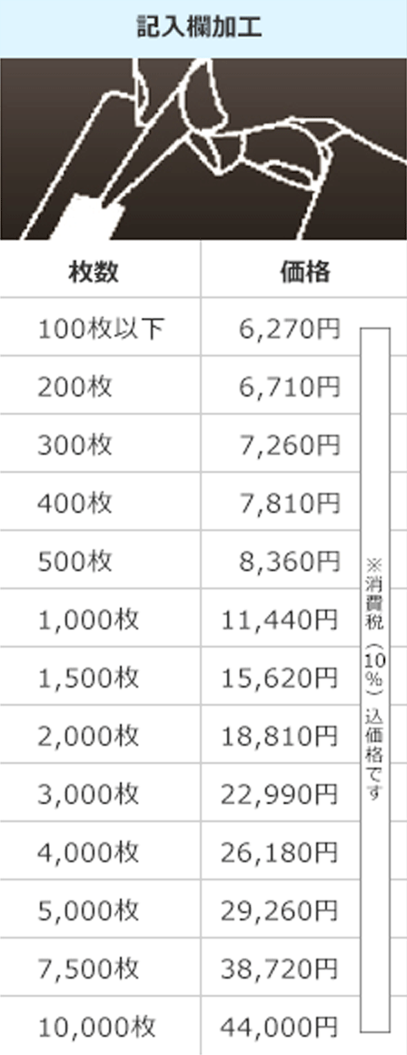 オプション価格