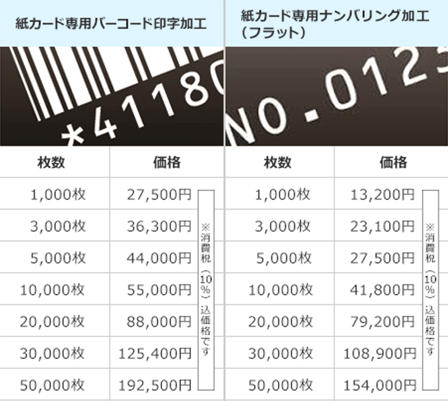 オプション価格