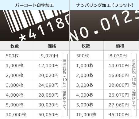 オプション価格