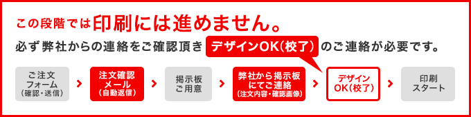 この段階では印刷には進めません。