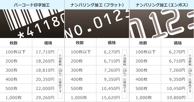 オプション価格
